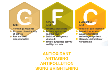 Face serum gold